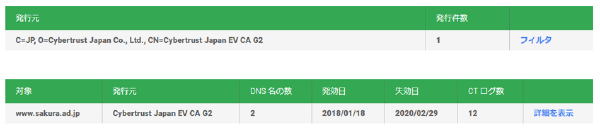 SSL証明書の情報