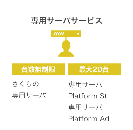 専用サーバサービス 台数無制限さくらの専用サーバ 最大20台 専用サーバPlatform St 専用サーバPlatform Ad