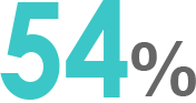 54%