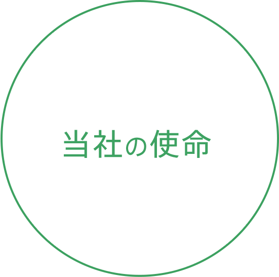 Mission 当社の使命