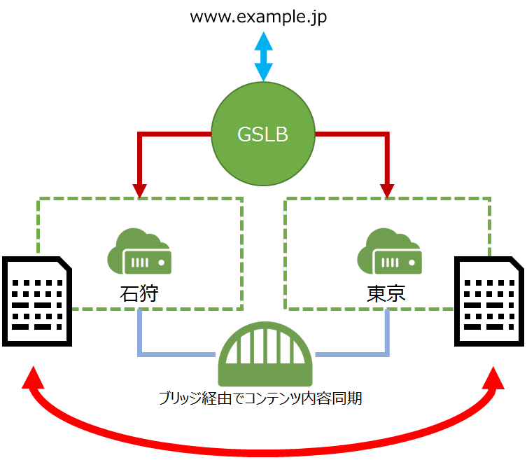 構成例1-2