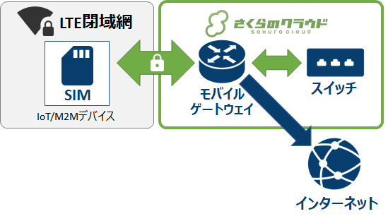 画像ファイル