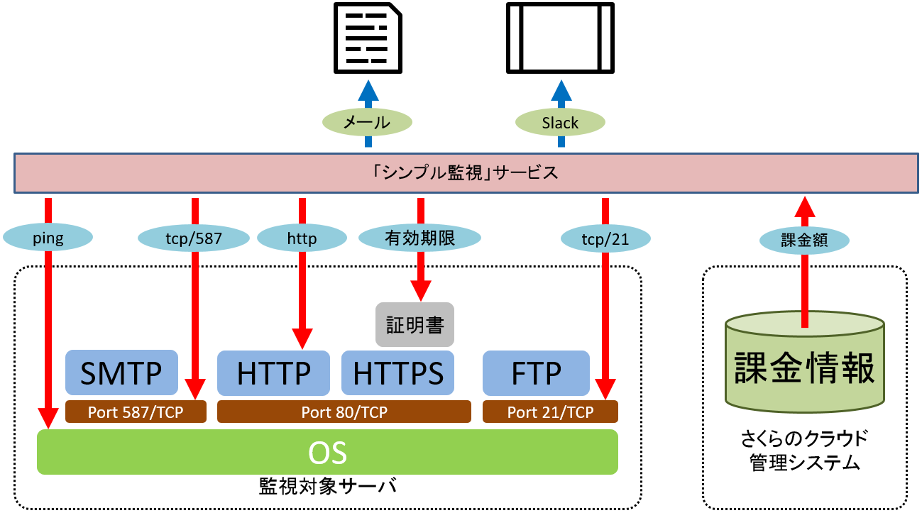 解説図