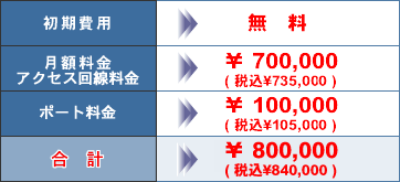 料金プランイメージ