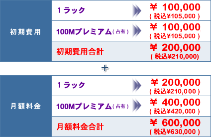 料金プランイメージ