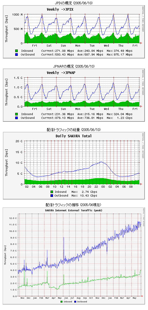 �g���t�B�b�N�̊T��