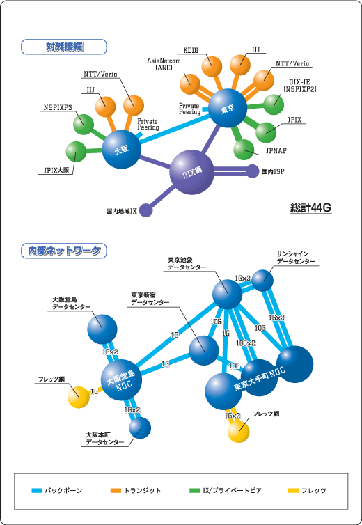 �o�b�N�{�[���l�b�g���[�N�}�b�v