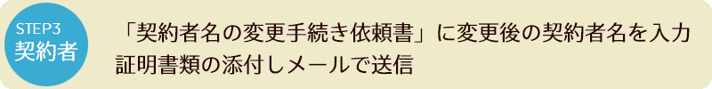 STEP3 「契約者名の変更手続き依頼書」に変更後の契約者名を入力、証明書類を添付しメールで送信