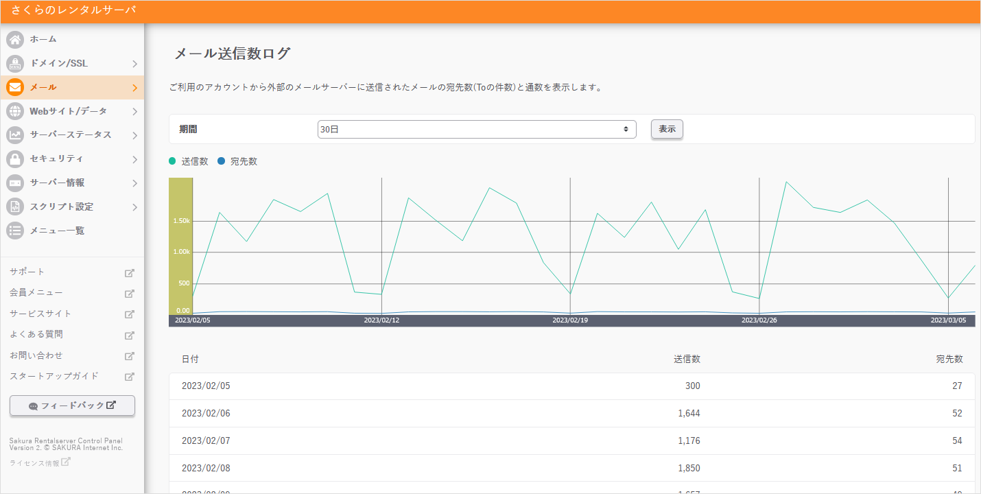 メール送信数ログ画面