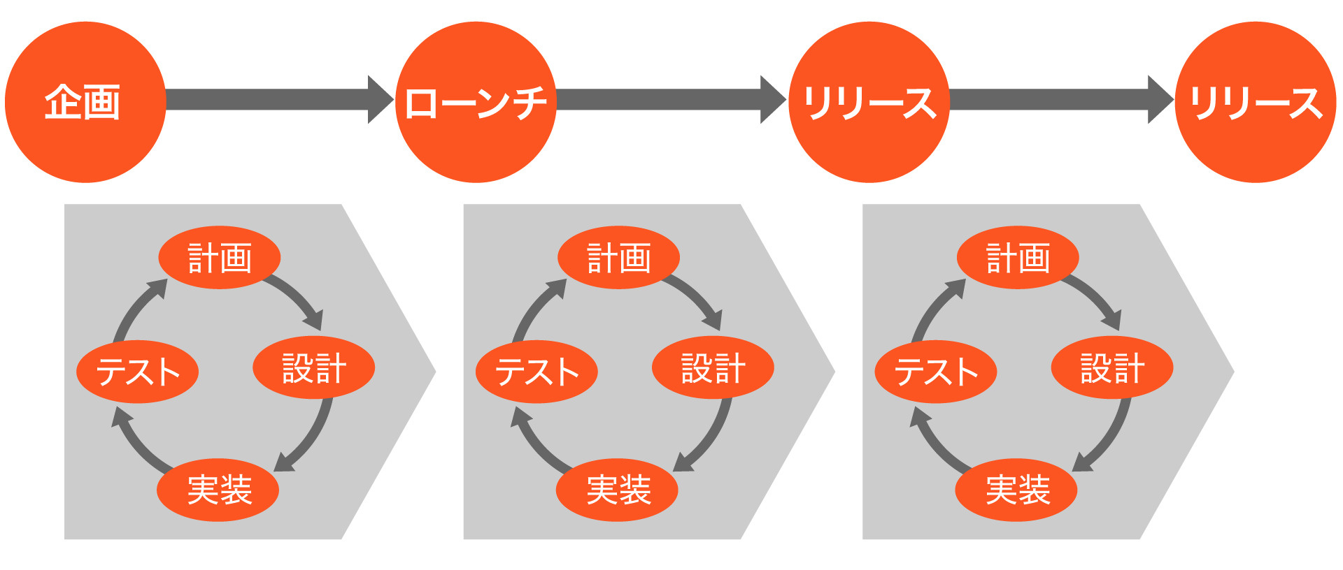 アジャイル開発
