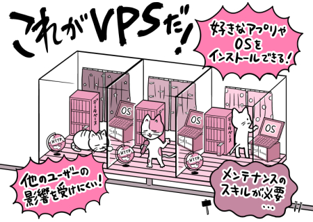 VPSイメージ図