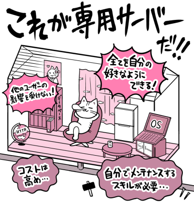 専用サーバーイメージ