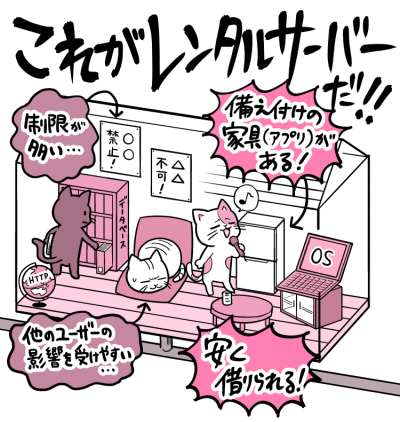 レンタルサーバーのイメージ
