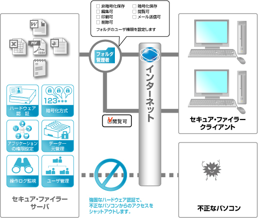 セキュア・ファイラー構成イメージ2