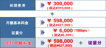 料金プランイメージ