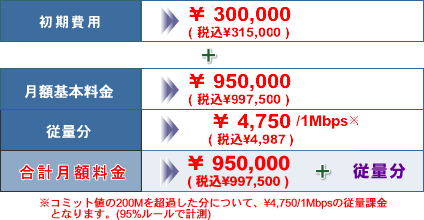 料金プランイメージ