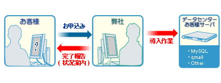 �\�t�g�E�F�A�C���X�g�[���C���[�W�}