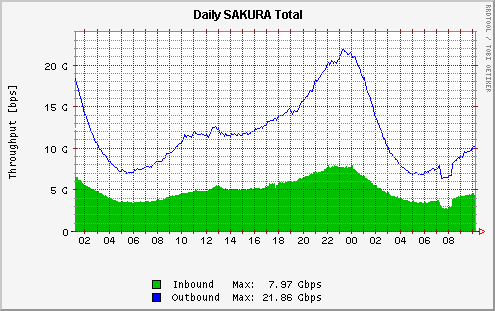 �z�M�g���t�B�b�N�̑��ʁi2006/11�j