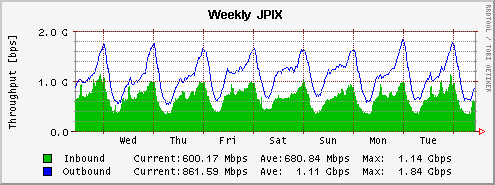 JPIX�̊T���i2006/11�j