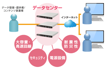 「データセンター」とは？