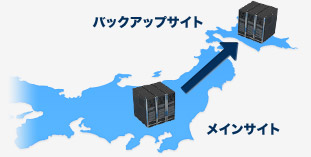 case3 規模が大きくなった社内サーバのアウトソース化