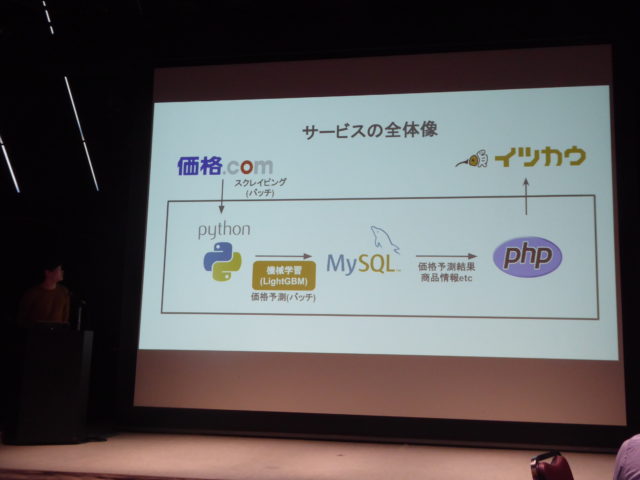 イツカウのサービスの全体像