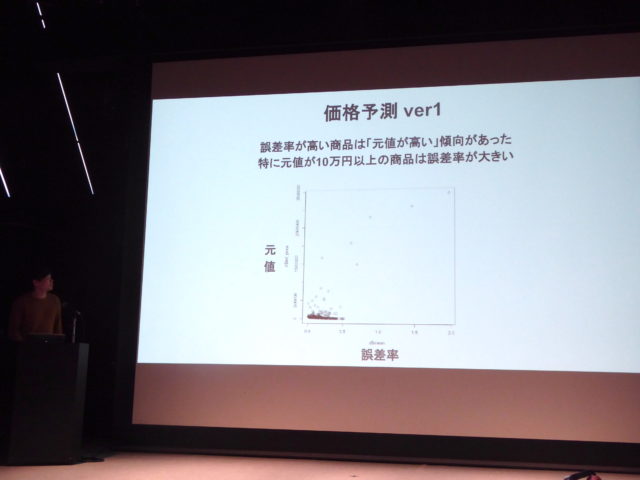 価格予測ver1。10万円以上の商品は誤差率が大きい
