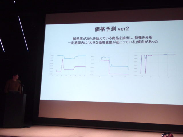 価格予測ver.2。一定期間内に大きな価格変動が起きている傾向がある