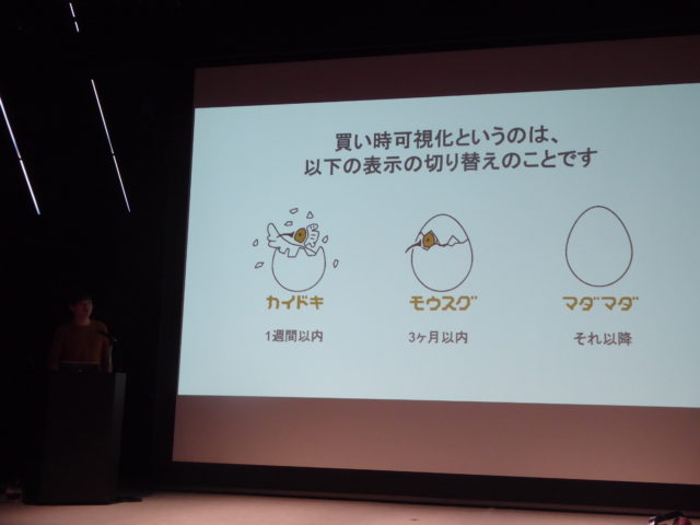 買い時表示の可視化