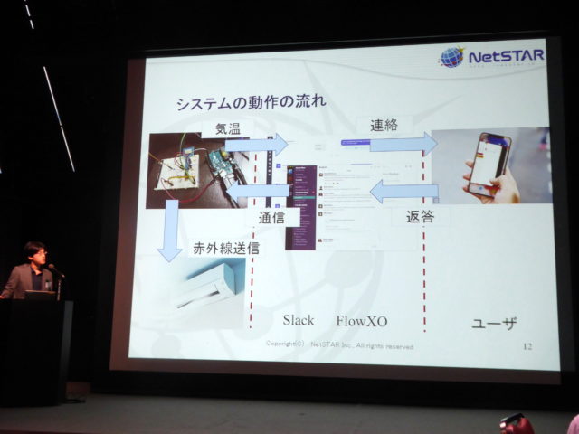 システム動作の流れ