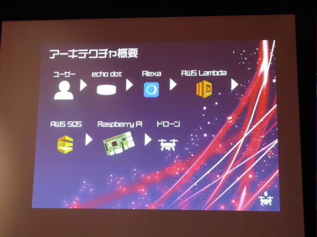 アーキテクチャ