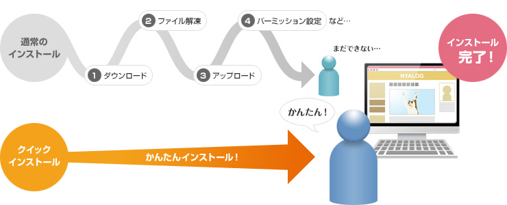 クイックインストール: イメージ