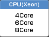 CPU(Xeon) 4Core 6Core 12Core