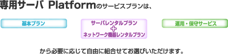 「専用サーバ Platform」のサービスプランは、基本プラン、サーバレンタルプラン+ネットワーク機器レンタルプラン、運用・保守サービスプランから必要に応じて自由に組み合わせてお選びいただけます。