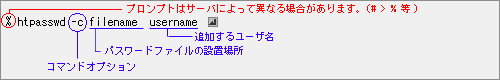 .htpasswd���s��