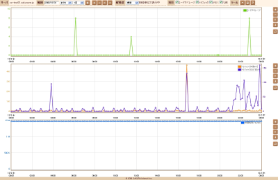 モニタリングツール