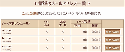 メールアドレスの作成