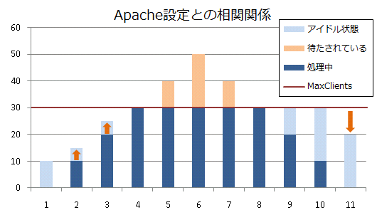 apache-20110514.png