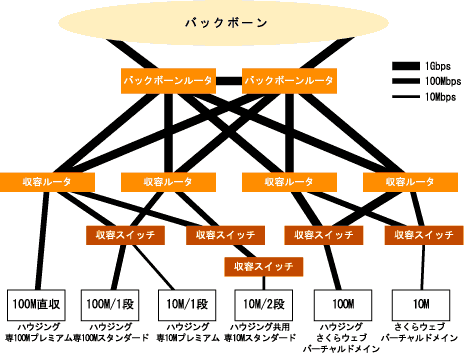 �����l�b�g���[�N�̊T�O�}