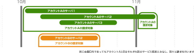 ご請求範囲について 図