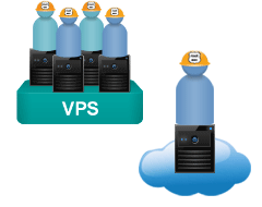 仮想サーバサービス