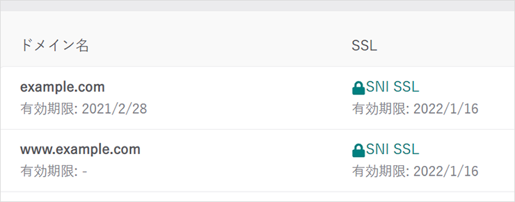 SSL証明書における利用可能なアドレスについて02