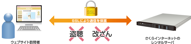共有SSL: イメージ
