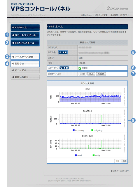 サーバコントロールパネル