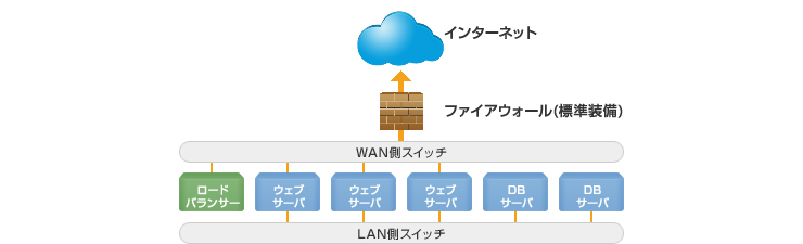 プランMの構成例