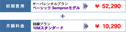専用サーバ 料金プランイメージ