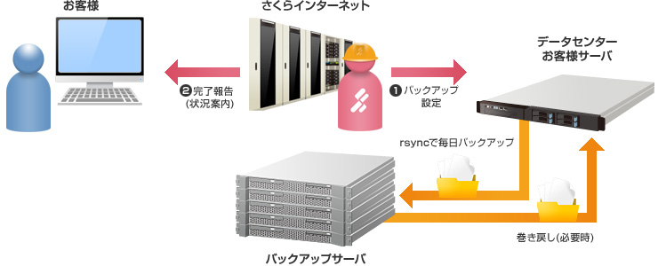 バックアップ: イメージ