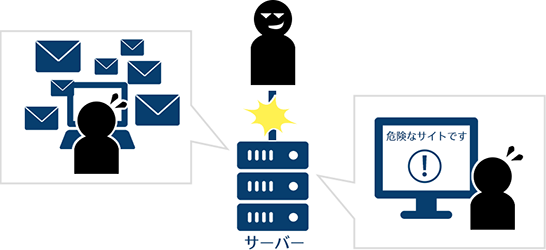 Webサイトの改ざん01