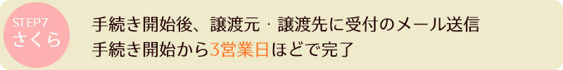 STEP7 手続き開始後、譲渡元・譲渡先に受付のメール送信。手続き開始から3営業日ほどで完了