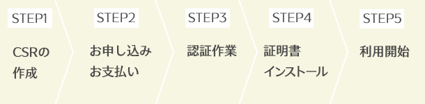 SSL導入の流れ01